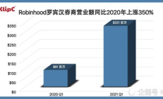 美國數字貨幣交易中心,數字貨幣有哪些