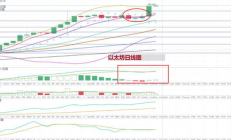 以太坊0.02,以太坊3.0何時出來