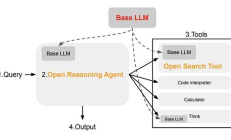 Sentient Labs 賦能 AI：開源搜索與推理架構——高透明、強定制、低幻覺