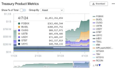 2024 第一季度全球 Web3 虛擬資產行業監管政策與事件觀察：ETF、BUIDL 與全面合規