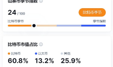 金色觀察 | 漫長(zhǎng)的等待：山寨幣的收獲季何時(shí)會(huì)來(lái)？