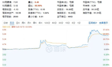 穩定幣巨頭Circle背后  為啥會有這么多中資巨頭？