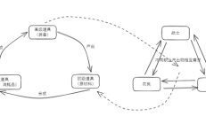 鏈游全方位思考：聊聊資產(chǎn)結(jié)構(gòu)、資產(chǎn)發(fā)行等