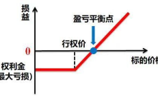 比特幣標的價格和行權價格,okcoin幣行官網