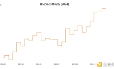 Coin Metrics：2024年第四季度挖礦數(shù)據(jù)深度解析