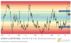 真正的山寨季將在 2025 年到來？