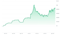SEC 放棄對 PayPal 穩(wěn)定幣的調(diào)查