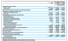 Coin Metrics：剖析 Circle 的 IPO 申請(qǐng)和 USDC 的鏈上布局