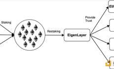 一文看懂再質(zhì)押的風(fēng)險與對機構(gòu)的吸引力