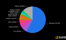 Gate Ventures 研究洞察：??Layer2 時代下 流動性割裂問題的研究
