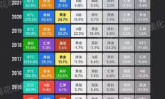BTC現(xiàn)貨ETF魔力初顯 養(yǎng)老基金也要入場