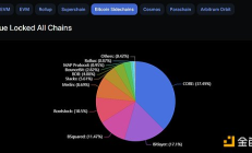 BTCFi：釋放比特幣萬(wàn)億市值的創(chuàng)新之旅
