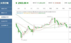 北大以太坊,以太坊最新預(yù)測