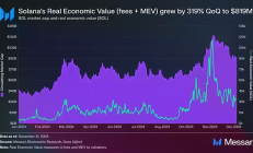什么是MEV（最大可提取價值）以及如何保護你的Solana交易