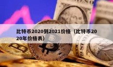 比特幣2020到2021價(jià)格（比特幣2020年價(jià)格表）
