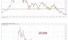 數(shù)據(jù)幣價(jià)格,虛擬幣價(jià)格實(shí)時(shí)行情
