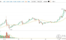 比特幣年價格走勢,比特幣歷史價格查詢