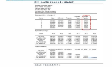 比特股現(xiàn)在價(jià)格,比特股還有投資價(jià)值嗎