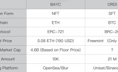 SFT的一種爆發(fā)？一文探討銘文代幣的本質(zhì)