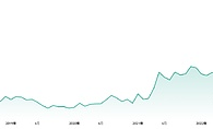 從長期來看 以太坊這個(gè)價(jià)位一定套不住