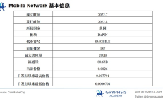 深度解析 Mobile Network：病毒級(jí)傳播覆蓋的秘訣