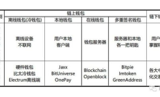 虛擬幣錢包服務器,虛擬幣支付系統