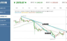bcc在哪里交易,bsc幣哪個(gè)平臺(tái)可以交易