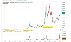 金色百科 | 比特幣減半是否會(huì)影響跨鏈互操作性解決方案？