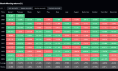 BTC突破60000美金后 2月回報(bào)率創(chuàng)11年新高 3月會(huì)怎樣？