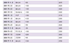 比特幣減產(chǎn)后價(jià)格,2024年比特幣會(huì)暴跌嘛