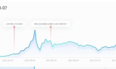 比特幣價(jià)格走勢 年,比特幣09年到23年價(jià)格