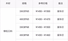 ctxc今日價(jià)格,CTXC幣2024年能漲到多少